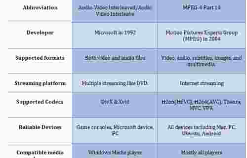 fastest free avi to mp4 converter fastest free avi to mp4 converter