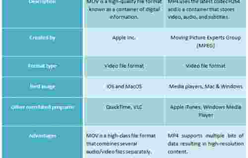 3 Best Free MOV to MP4 Converters for PC/Mobile/Online 2021