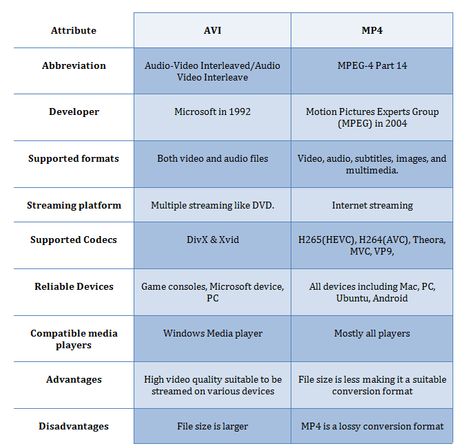 free avi to mp4 converter with no limitations